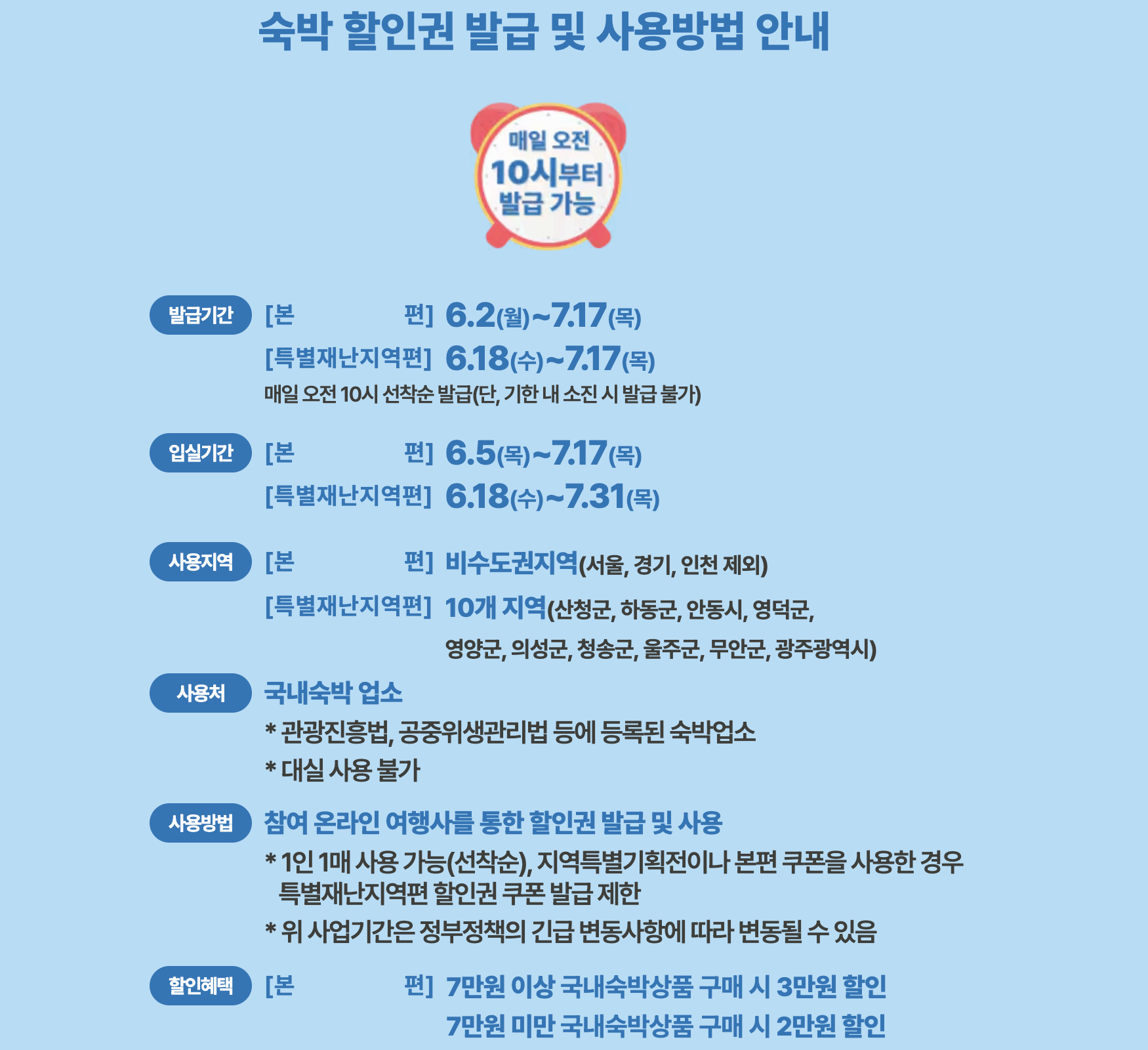 2025 숙박세일 페스타 총정리 