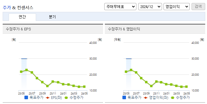 와이엠텍_컨센서스