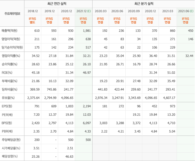 삼성-반도체-관련주-9종목