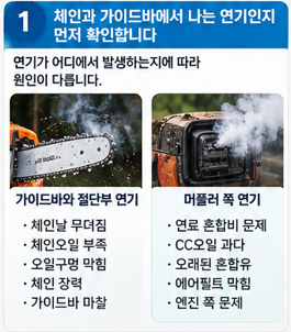 체인과 가이드바에서 나는 연기인지 먼저 확인합니다