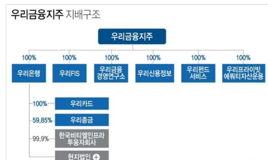 우리금융지주-사진4