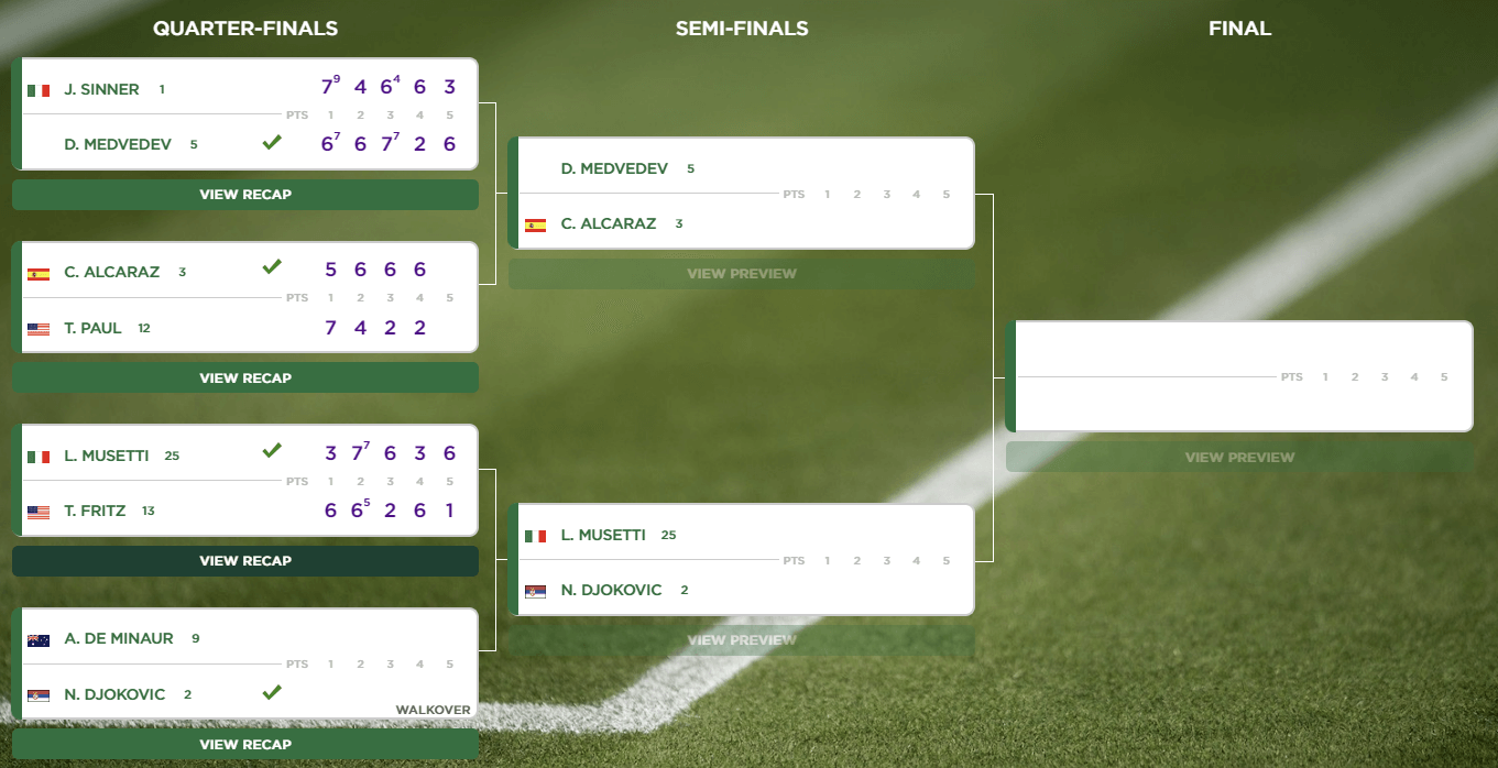 2024 윔블던 테니스대회 8강 결과 4강 대진표