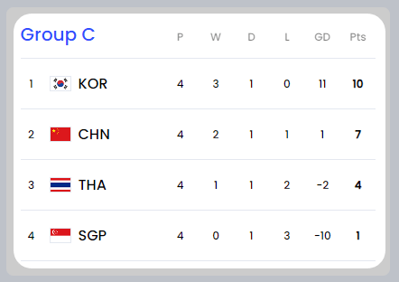 2026 북중미 월드컵 아시아 2차 예선 일정
