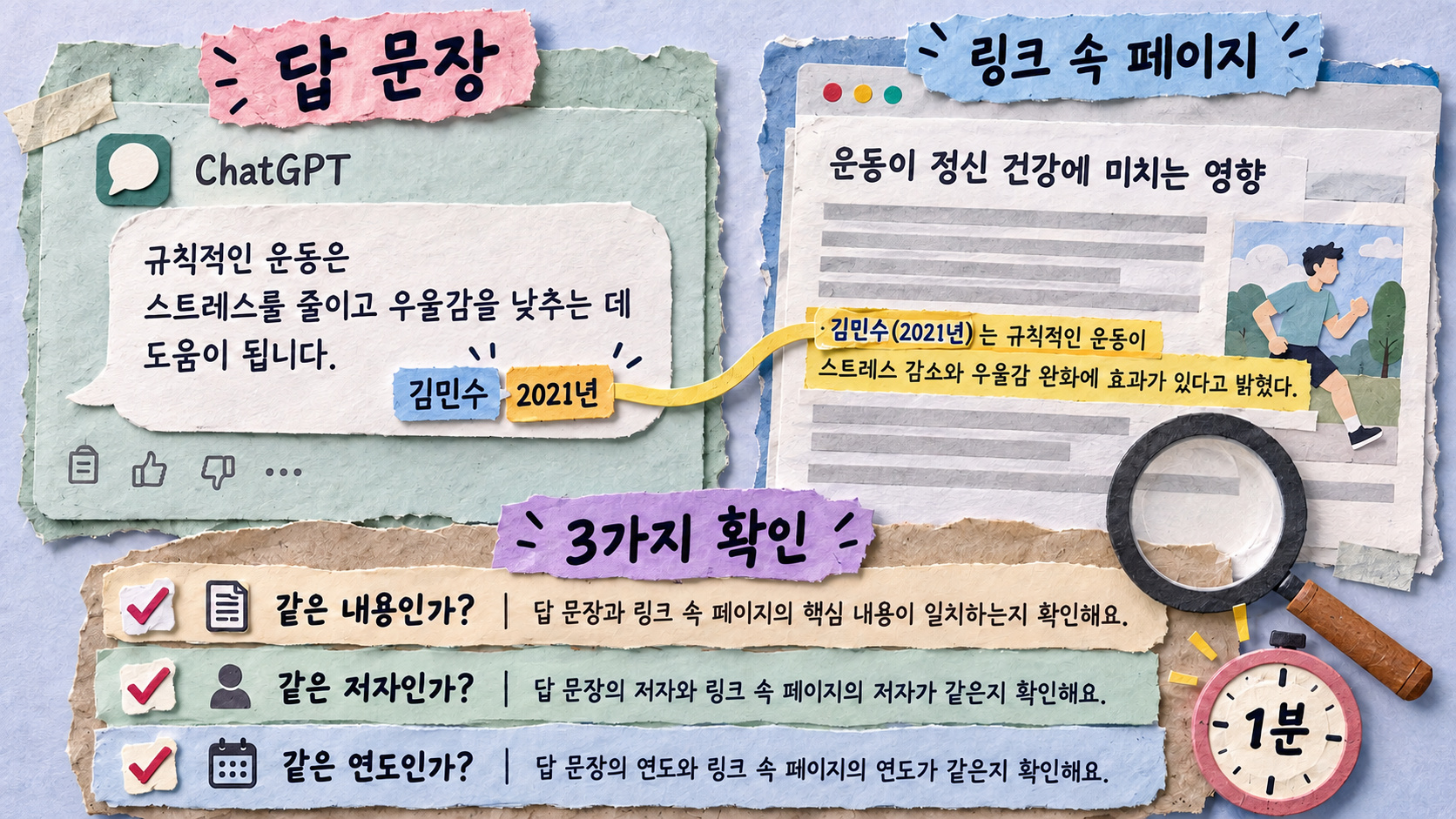 답 문장과 링크 속 페이지를 나란히 대조하는 자리