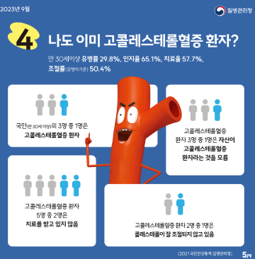 혈당·콜레스테롤 설명 인포그래픽