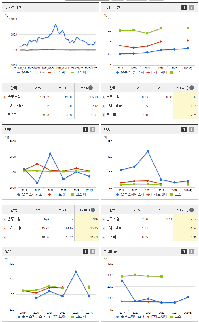 솔루스첨단소재_섹터분석