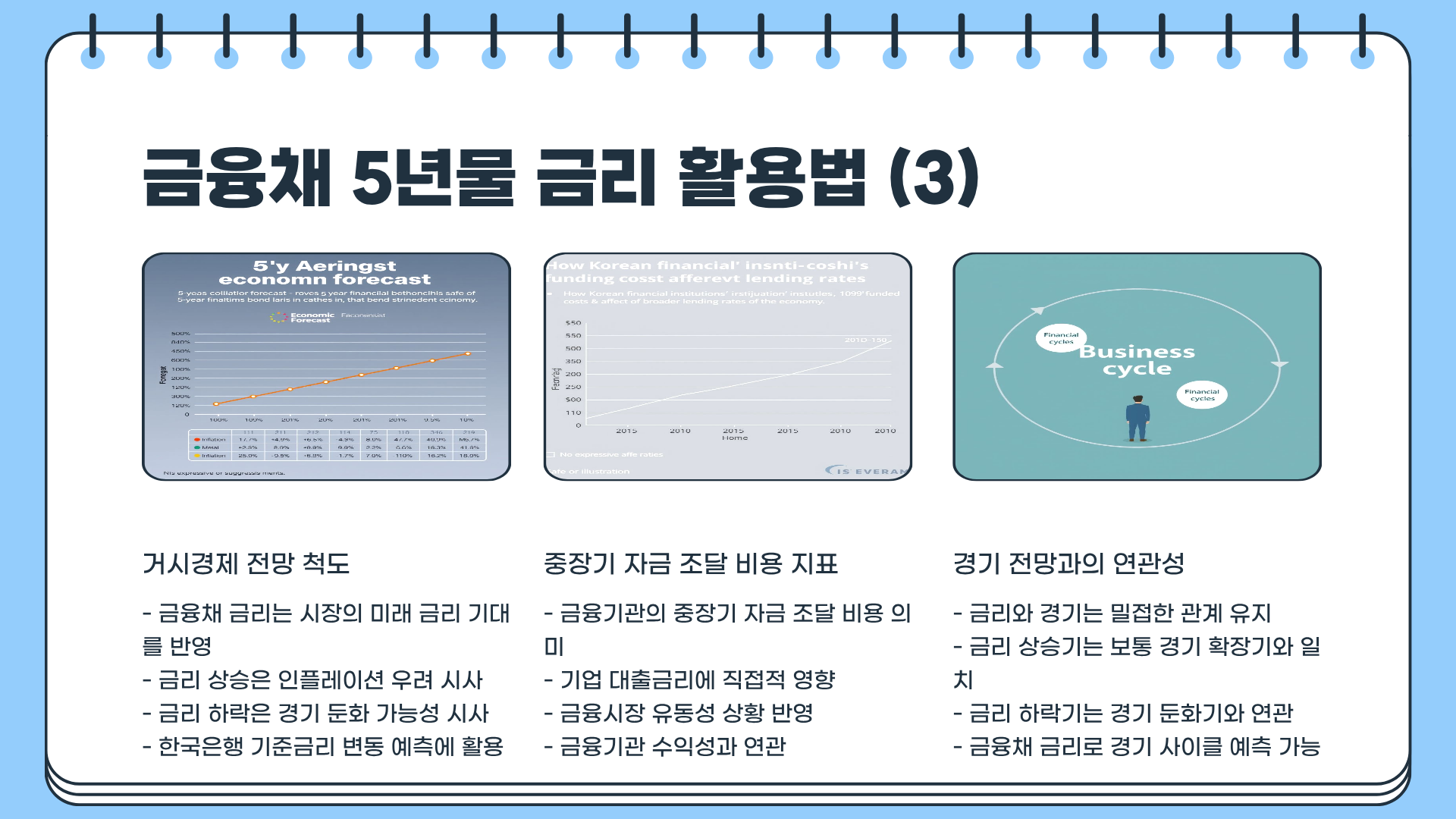 금융시장 핵심 지표, 금융채 5년물 금리 조회 방법 총정리