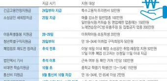 전국민 추석지원금 신청 대상 방법 2025년 최신정리_7