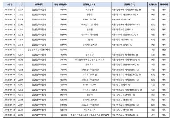 이복현 전 금감원장 업무추진비 의혹 총정리: 미슐랭 10인 식사의 진실과 정보공개 소송 결과