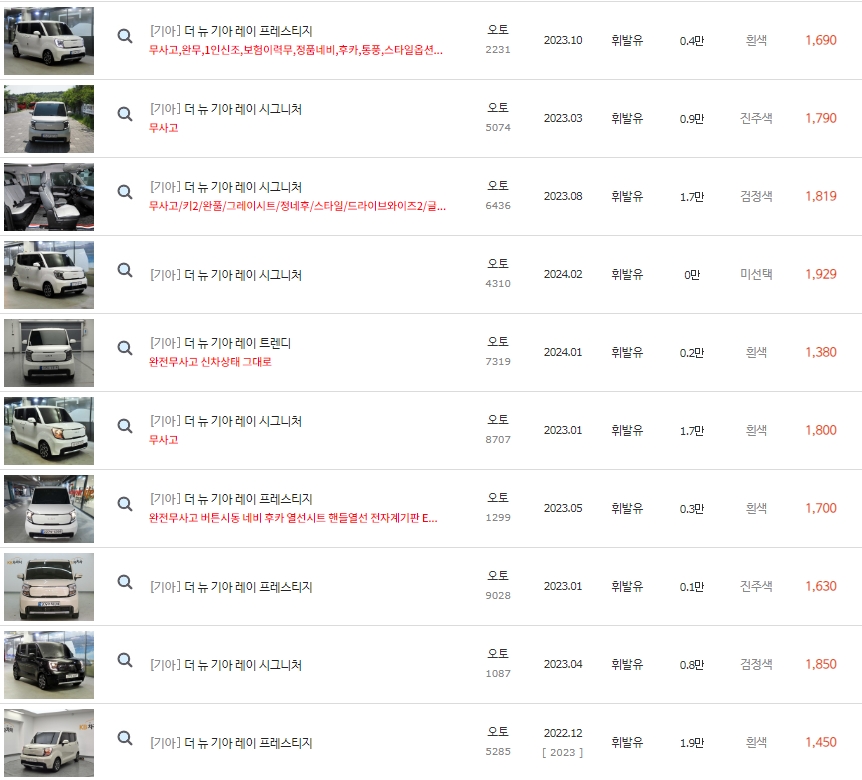 더 뉴 기아 레이(22년~현재)
중고차 가격