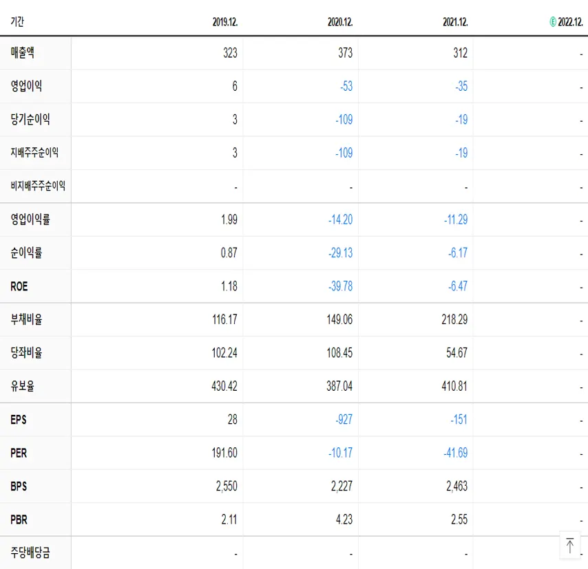 우정바이오 재무제표