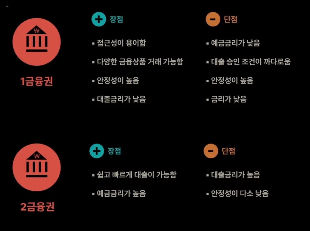 제1금융권과 2금융권의 장점과 단점
