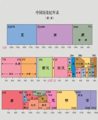 중국 역사 연대표 하나라 청나라 중국 역사_20
