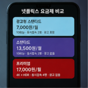 넷플릭스 할인 공식 홈페이지 확인
