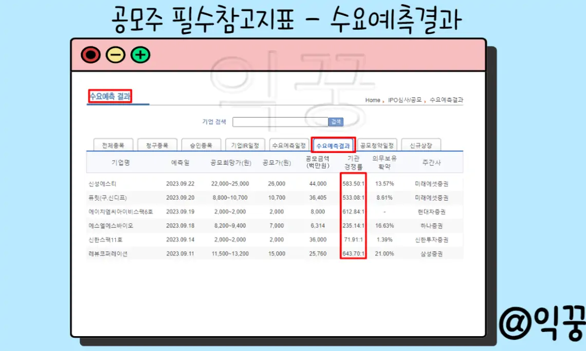 공모주 청약 필수상식 균등 비례 뜻 필수참고지표 확인방법3