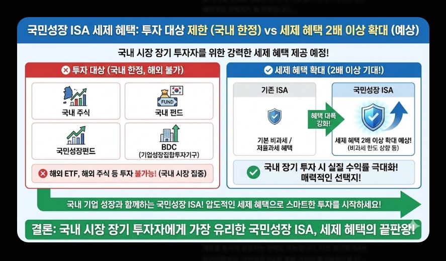 ISA 절세 효과 [2026년 신규] 비과세&middot;손익통산 혜택 및 실전 계산 사례 총정리