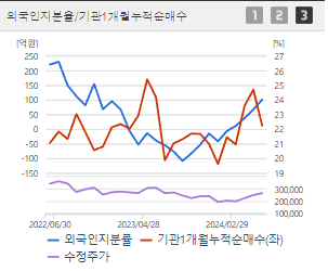 LG이노텍 주가전망 목표주가 배당금