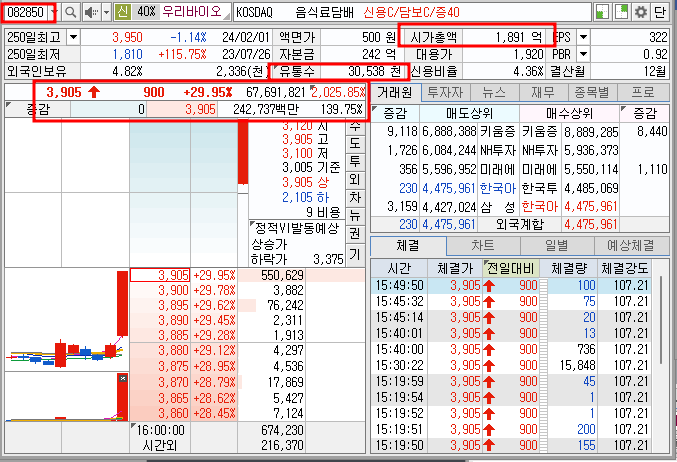 우리바이오 기본정보