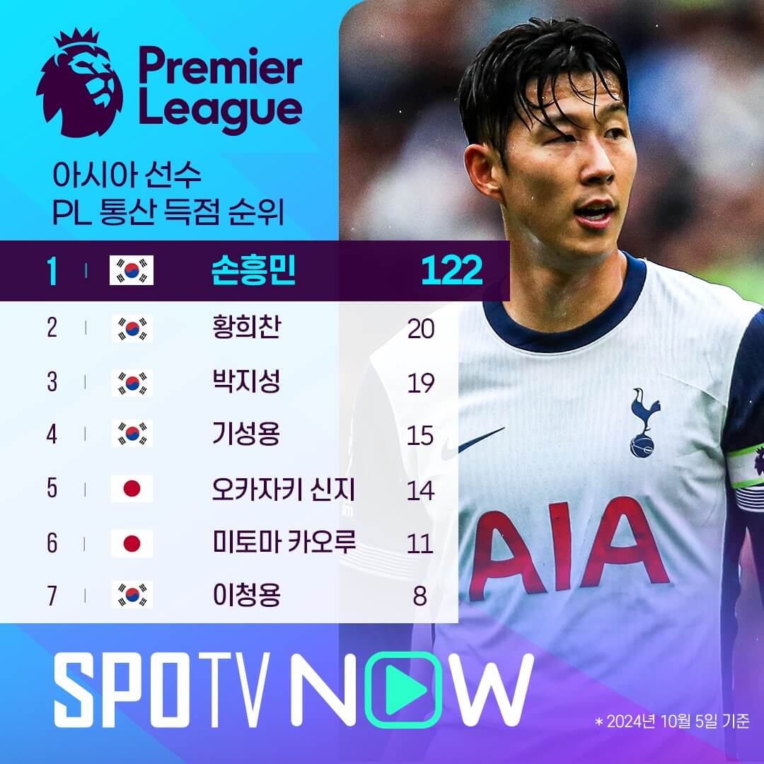 브렌트포드 울버햄튼