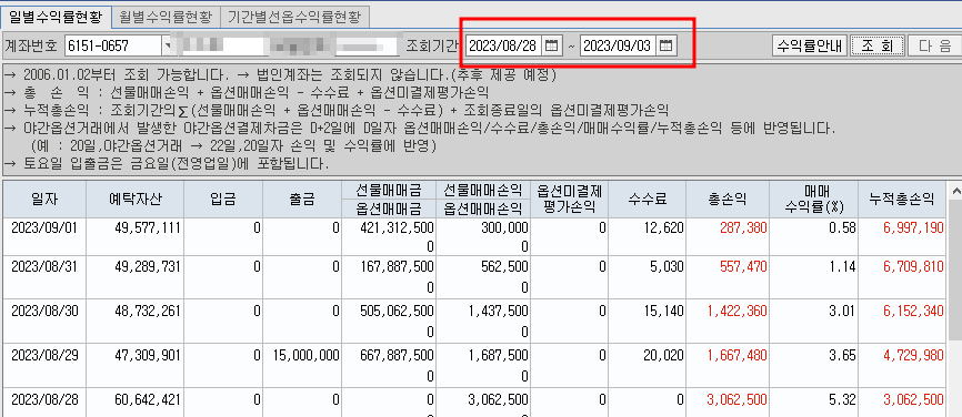 현재 상황