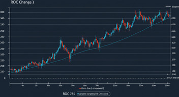 ROC (변동률 지표)