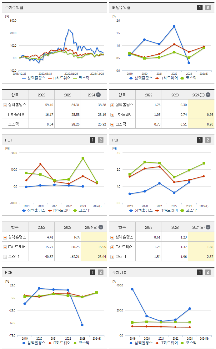 심텍홀딩스_섹터분석