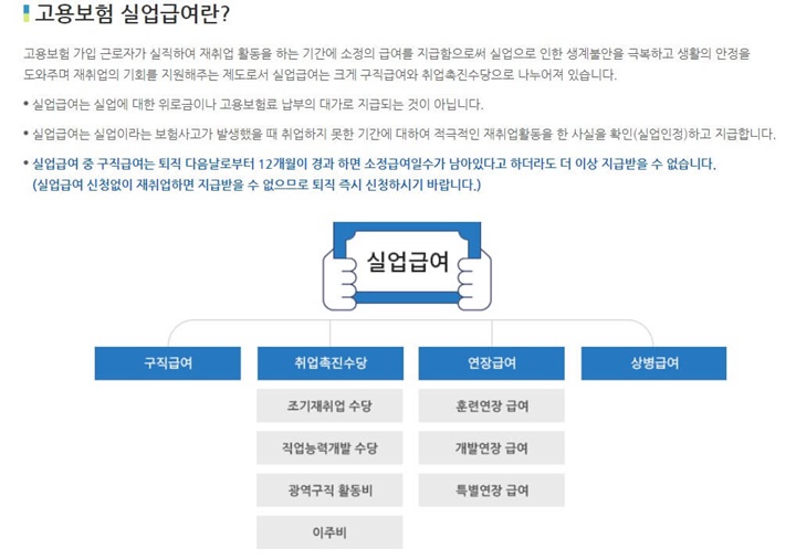 실업급여