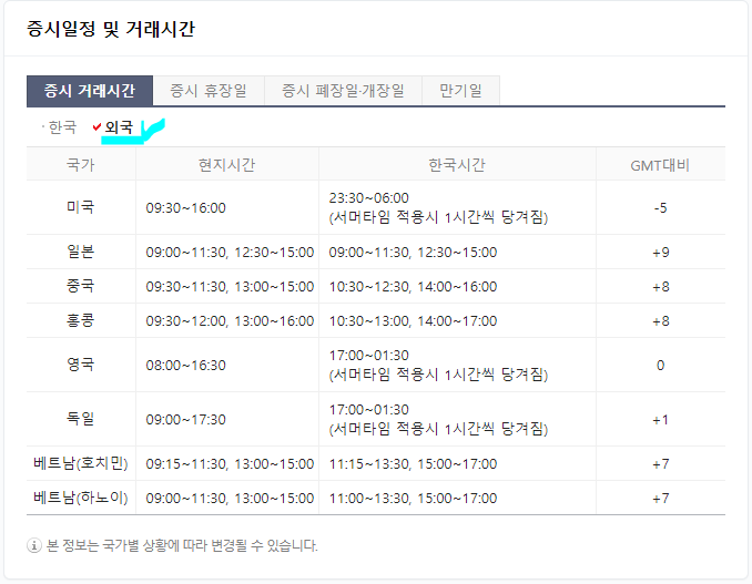 주식 거래시간