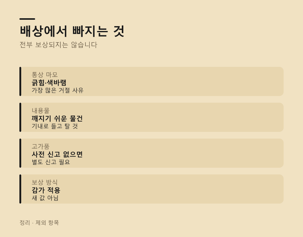 배상에서 빠지는 것