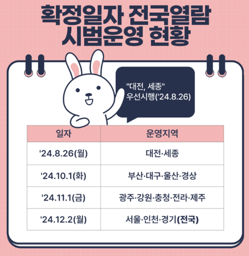 확정일자 전국열람, 확정일자, 확정일자부여현황