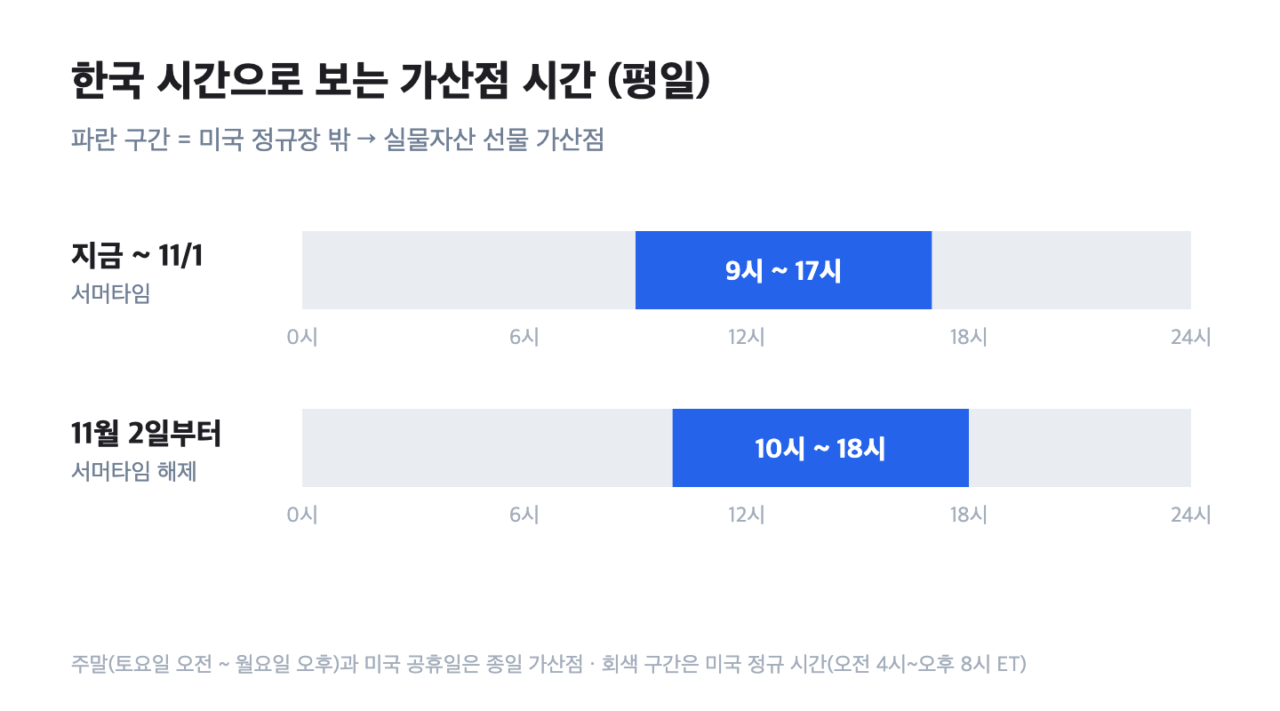 Arcus 포인트 가산점 시간 한국 시간 표