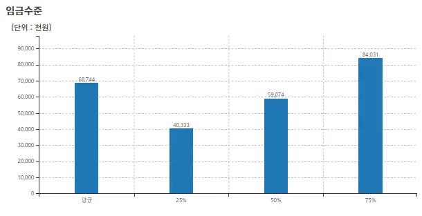 2025년 40대 평균 연봉은 정확히 얼마일까 당신은 상위 몇 퍼센트인가요_4