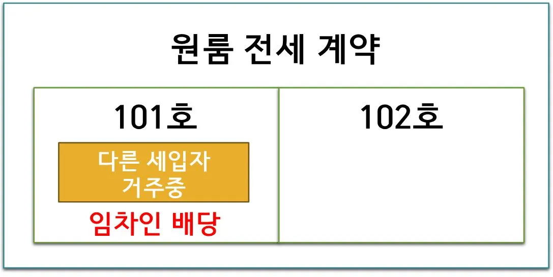 쪼개기 원룸 전세 계약