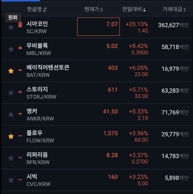 업비트-알트코인-가격-상승