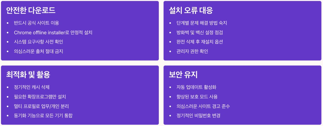 구글 크롬 핵심 요약 정리