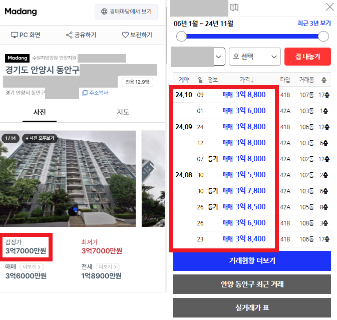 감정가만 믿지 말고, 주변 시세를 직접 조사하는 것이 중요