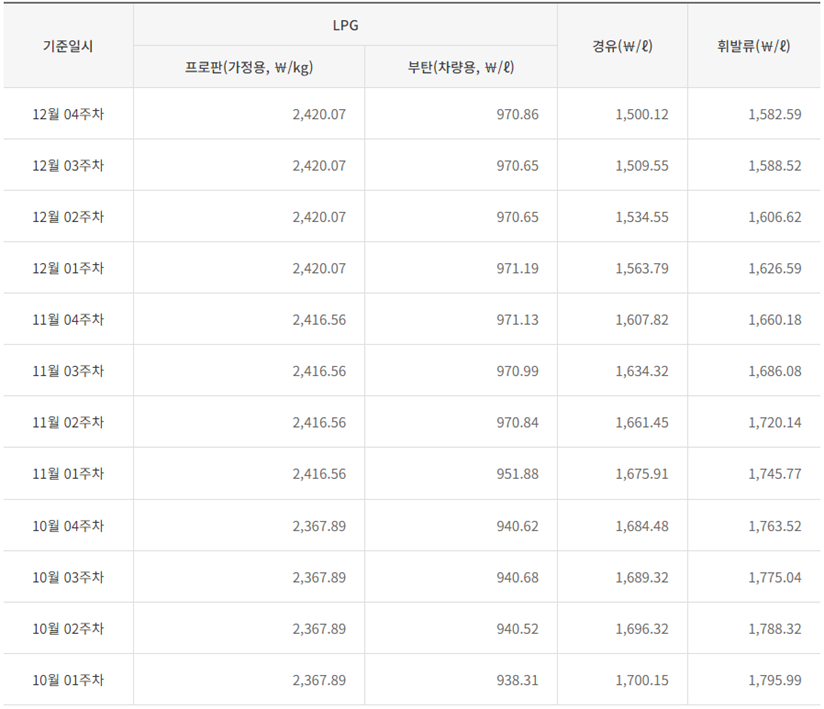 23년-4분기-LPG-가격