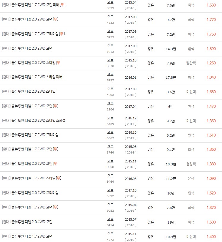 2015~2017년식 올 뉴 투싼 중고차 시세