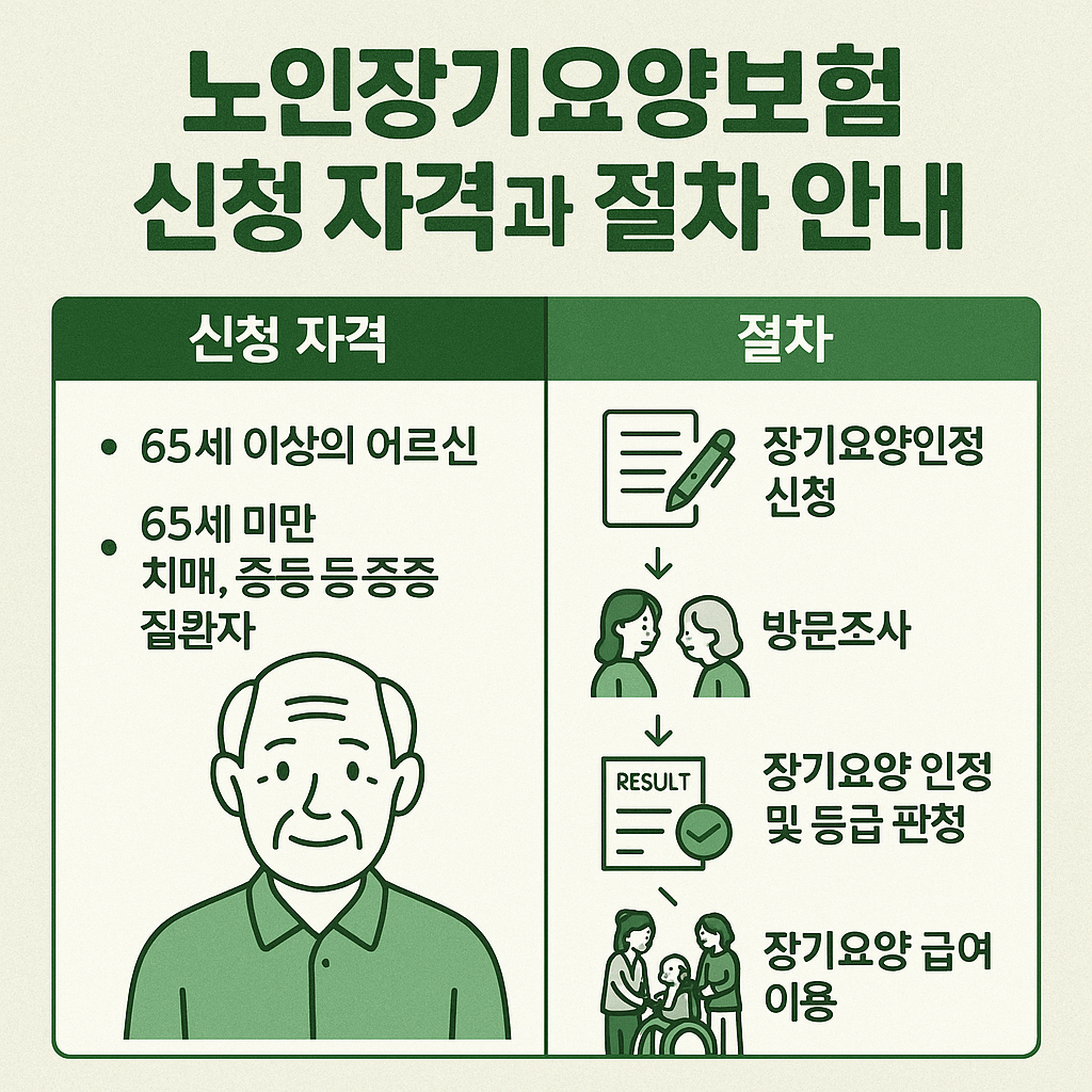 노인장기요양보험 신청