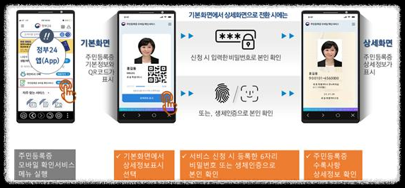 모바일 신분증 발급하기