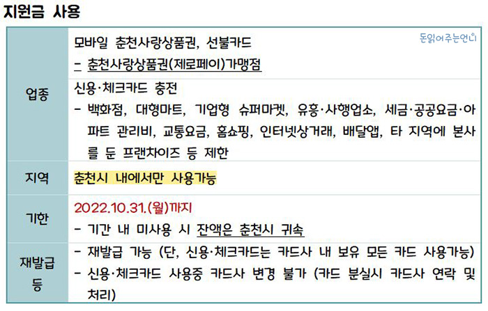 강원도 춘천시 일상회복지원금 신청방법