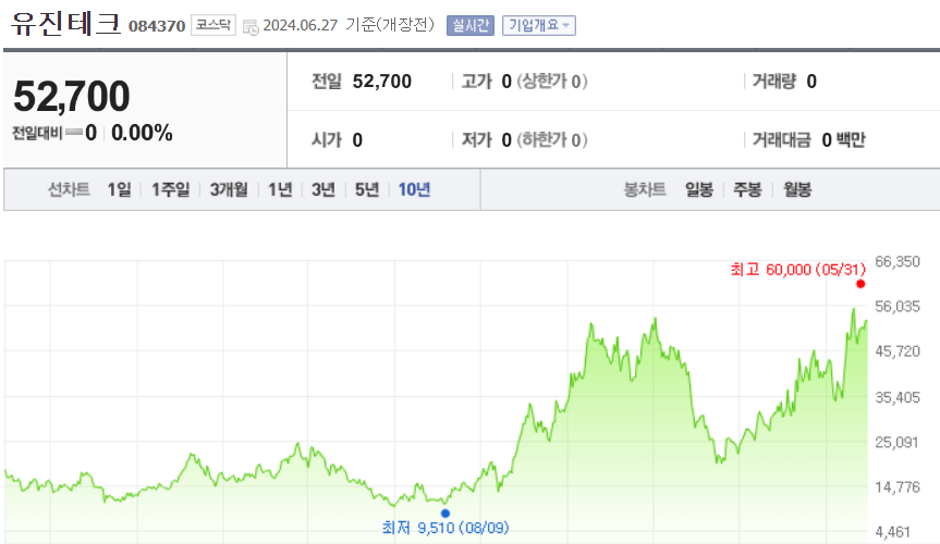 유진테크 주가