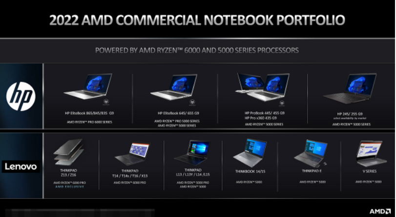 Ryzen PRO 6000 Mobile 부연 설명 4