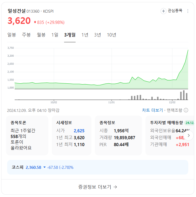 이재명 테마주 일성건설