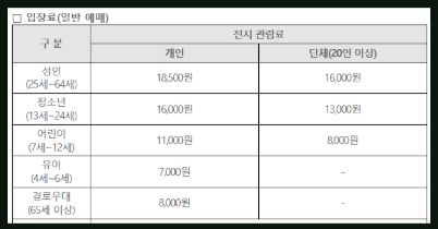 국립중앙박물관 비엔나 1900 전시회(클림트&amp;#44; 실레) 예매하기