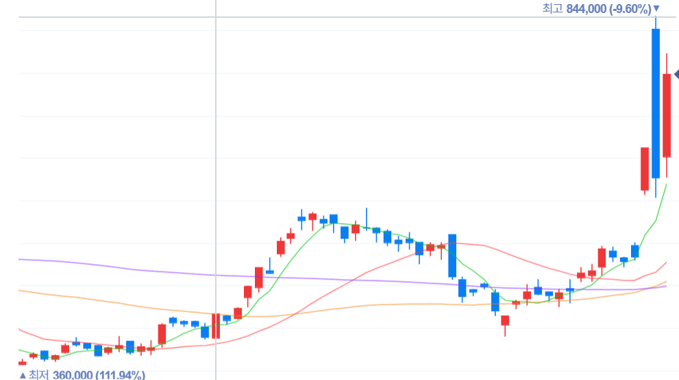 2026년 해운&middot;정유&middot;방산 주목할 3가지 분석