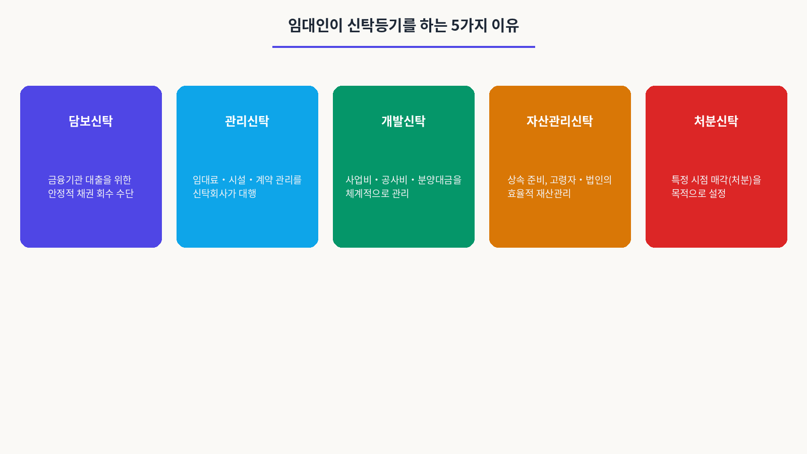 임대인이 신탁등기를 하는 5가지 이유