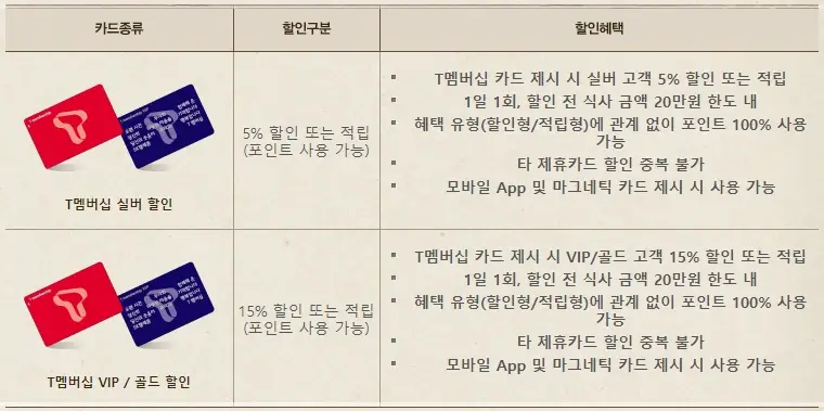 빕스-할인-카드-통신사-군인