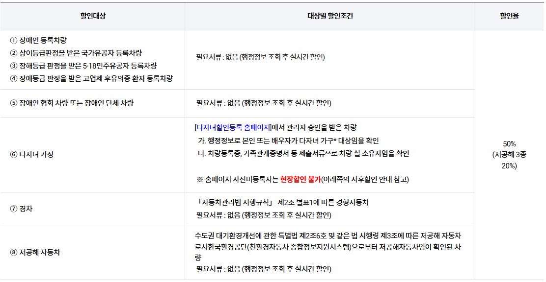 원주(횡성)공항 주차할인 대상 및 조건