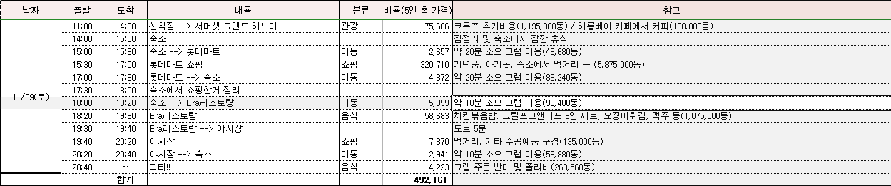 하노이 일정